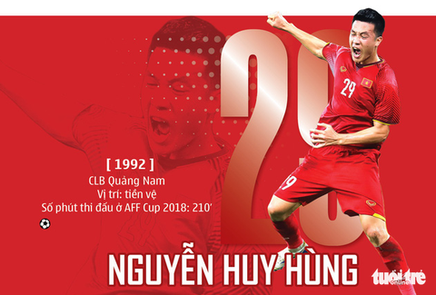 Chân dung HLV Park và 23 nhà vô địch AFF Cup 2018 - Ảnh 15. Chân dung HLV Park và 23 nhà vô địch AFF Cup 2018 - Ảnh 15.