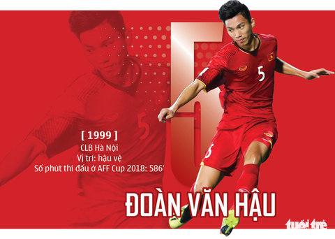 Chân dung HLV Park và 23 nhà vô địch AFF Cup 2018 - Ảnh 11. Chân dung HLV Park và 23 nhà vô địch AFF Cup 2018 - Ảnh 11.