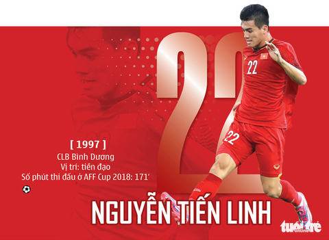Chân dung HLV Park và 23 nhà vô địch AFF Cup 2018 - Ảnh 16. Chân dung HLV Park và 23 nhà vô địch AFF Cup 2018 - Ảnh 16.