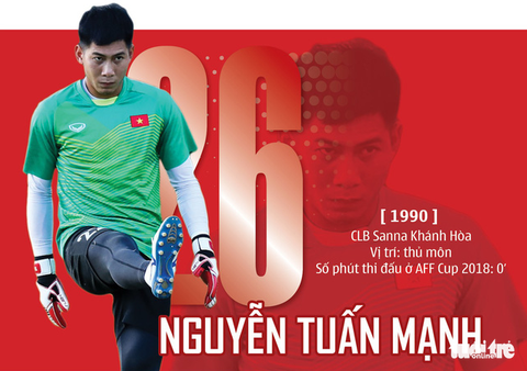 Chân dung HLV Park và 23 nhà vô địch AFF Cup 2018 - Ảnh 23. Chân dung HLV Park và 23 nhà vô địch AFF Cup 2018 - Ảnh 23.