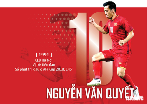 Chân dung HLV Park và 23 nhà vô địch AFF Cup 2018 - Ảnh 17. Chân dung HLV Park và 23 nhà vô địch AFF Cup 2018 - Ảnh 17.