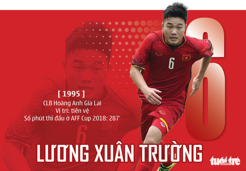 Chân dung HLV Park và 23 nhà vô địch AFF Cup 2018 - Ảnh 14. Chân dung HLV Park và 23 nhà vô địch AFF Cup 2018 - Ảnh 14.