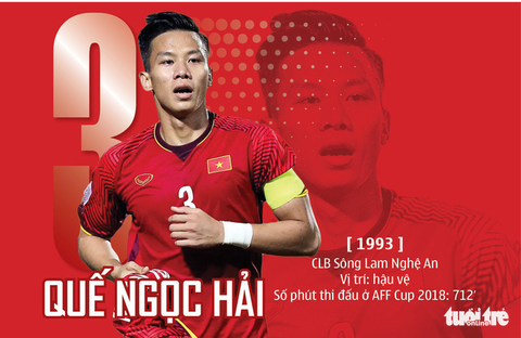Chân dung HLV Park và 23 nhà vô địch AFF Cup 2018 - Ảnh 8. Chân dung HLV Park và 23 nhà vô địch AFF Cup 2018 - Ảnh 8.