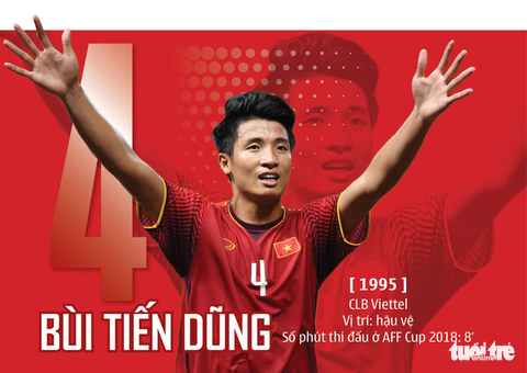 Chân dung HLV Park và 23 nhà vô địch AFF Cup 2018 - Ảnh 21. Chân dung HLV Park và 23 nhà vô địch AFF Cup 2018 - Ảnh 21.