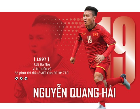 FOX Sports: Đã đến lúc Quang Hải ra nước ngoài thi đấu? - Ảnh 1. FOX Sports: Đã đến lúc Quang Hải ra nước ngoài thi đấu? - Ảnh 1.