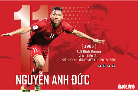 Đức Huy thời nhặt bóng, Văn Lâm trầy trật lên tuyển xôn xao cộng đồng - Ảnh 6. Đức Huy thời nhặt bóng, Văn Lâm trầy trật lên tuyển xôn xao cộng đồng - Ảnh 6.