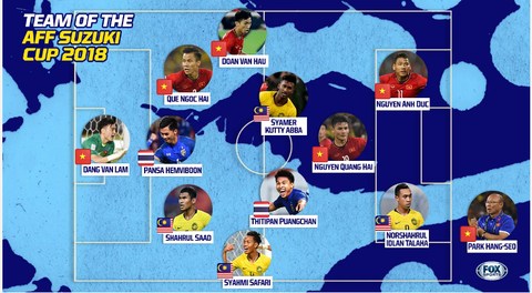 HLV Park và 5 cầu thủ VN vào đội hình tiêu biểu AFF Cup - Ảnh 1. HLV Park và 5 cầu thủ VN vào đội hình tiêu biểu AFF Cup - Ảnh 1.