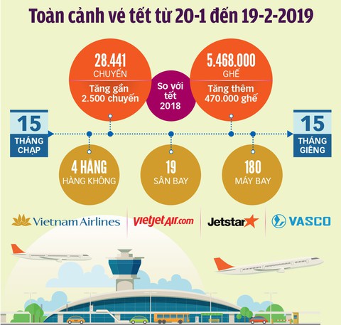 Coi chừng các chiêu bán vé máy bay giả dịp Tết - Ảnh 2. Coi chừng các chiêu bán vé máy bay giả dịp Tết - Ảnh 2.