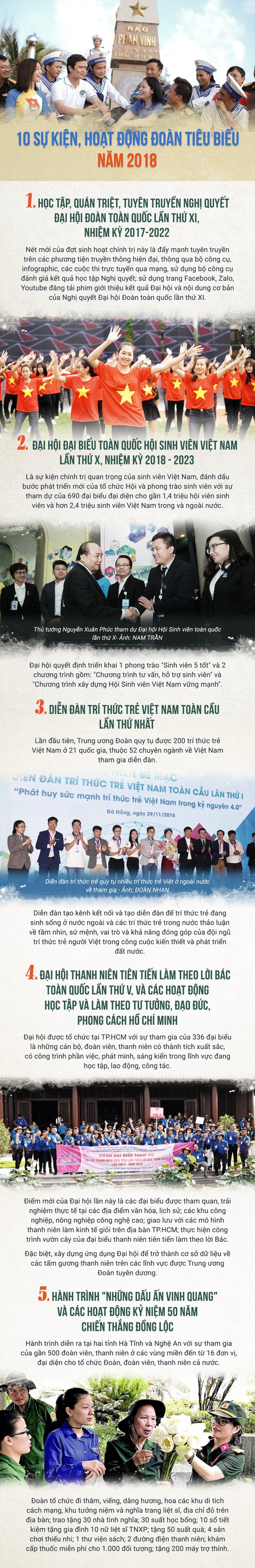 10 sự kiện, hoạt động Đoàn tiêu biểu năm 2018 - Ảnh 1. 10 sự kiện, hoạt động Đoàn tiêu biểu năm 2018 - Ảnh 1.