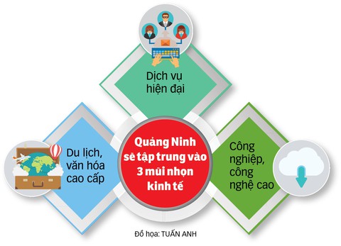 Ba mũi nhọn  phát triển Vân Đồn - Ảnh 4.