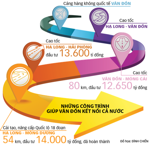 Vân Đồn sau 2030: Thành phố xanh” đáng sống - Ảnh 3. Vân Đồn sau 2030: Thành phố xanh” đáng sống - Ảnh 3.