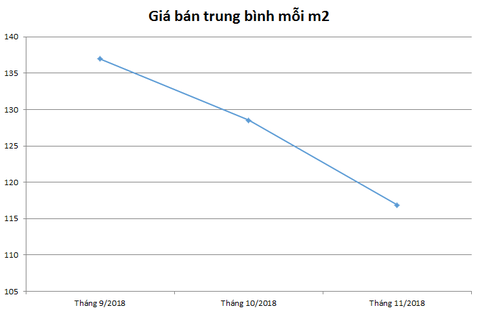 Nhà mặt phố quận Long Biên được tìm kiếm nhiều - Ảnh 2. Nhà mặt phố quận Long Biên được tìm kiếm nhiều - Ảnh 2.