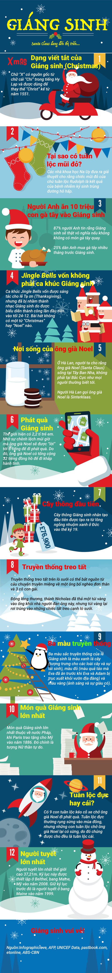 Bất ngờ với 12 sự thật khó tin và thú vị về Giáng sinh - Ảnh 1. Bất ngờ với 12 sự thật khó tin và thú vị về Giáng sinh - Ảnh 1.