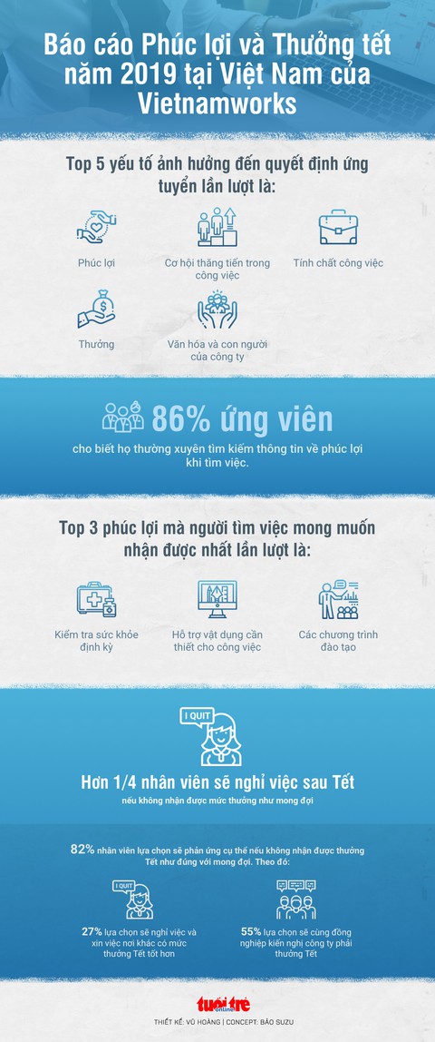 Thưởng Tết 2019 sẽ cao hơn năm trước - Ảnh 3. Thưởng Tết 2019 sẽ cao hơn năm trước - Ảnh 3.