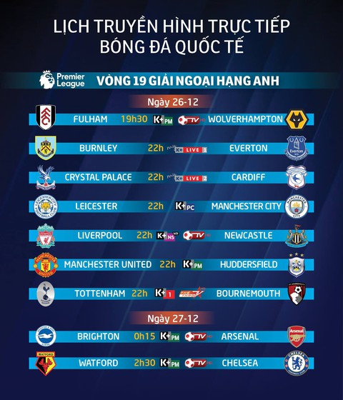 Lịch trực tiếp vòng 19 Premier League: Manchester City quyết gượng dậy - Ảnh 1. Lịch trực tiếp vòng 19 Premier League: Manchester City quyết gượng dậy - Ảnh 1.
