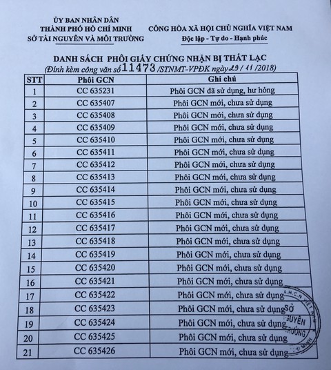 Sở Tài nguyên môi trường TP.HCM thất lạc 20 phôi sổ đỏ chưa dùng - Ảnh 1. Sở Tài nguyên môi trường TP.HCM thất lạc 20 phôi sổ đỏ chưa dùng - Ảnh 1.