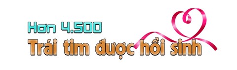 Những dự án từ thiện gắn với thương hiệu Viettel - Ảnh 1.
