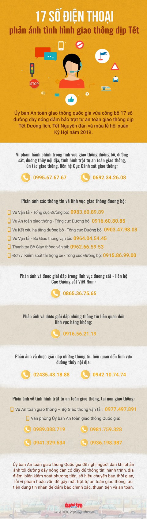 17 số đường dây nóng phản ánh tình hình giao thông dịp tết - Ảnh 1. 17 số đường dây nóng phản ánh tình hình giao thông dịp tết - Ảnh 1.