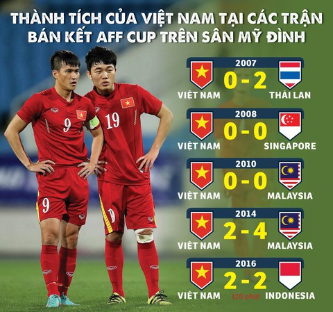 Về Mỹ Đình, tuyển Việt Nam phải tỉnh táo hơn cả sân khách - Ảnh 1. Về Mỹ Đình, tuyển Việt Nam phải tỉnh táo hơn cả sân khách - Ảnh 1.
