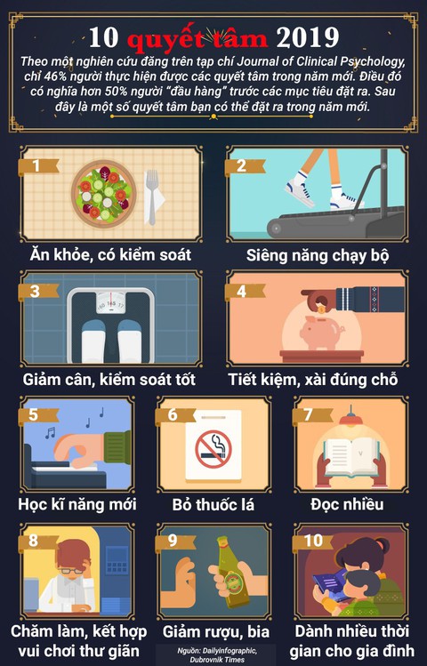 10 quyết tâm trong năm 2019 - Ảnh 1. 10 quyết tâm trong năm 2019 - Ảnh 1.