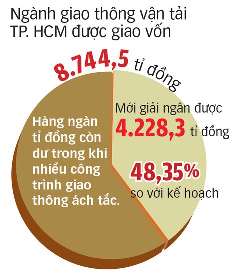 Trị bệnh chậm giải ngân vốn - Ảnh 2. Trị bệnh chậm giải ngân vốn - Ảnh 2.