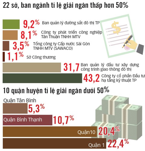Trị bệnh chậm giải ngân vốn - Ảnh 3. Trị bệnh chậm giải ngân vốn - Ảnh 3.