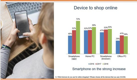 Shopee bứt phá trở thành trang thương mại điện tử phổ biến nhất Việt Nam - Ảnh 1. Shopee bứt phá trở thành trang thương mại điện tử phổ biến nhất Việt Nam - Ảnh 1.