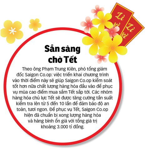 Siêu thị đua mở chờ đón Tết - Ảnh 2. Siêu thị đua mở chờ đón Tết - Ảnh 2.