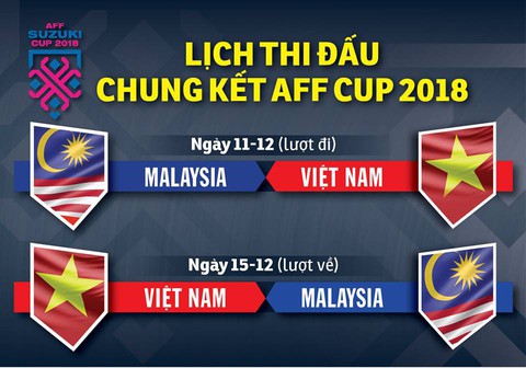 Chung kết AFF Cup 2018: VN đá lượt đi trên sân Bukit Jalil - Ảnh 1. Chung kết AFF Cup 2018: VN đá lượt đi trên sân Bukit Jalil - Ảnh 1.