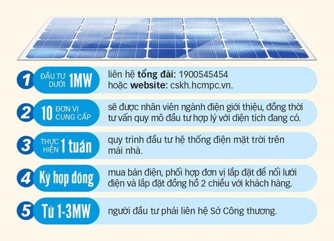 Khuyến khích làm điện mặt trời, bán cho EVN - Ảnh 3. Khuyến khích làm điện mặt trời, bán cho EVN - Ảnh 3.