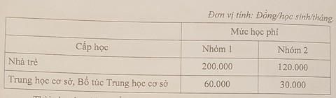 Điều chỉnh mức chuẩn nghèo và cận nghèo - Ảnh 3. Điều chỉnh mức chuẩn nghèo và cận nghèo - Ảnh 3.