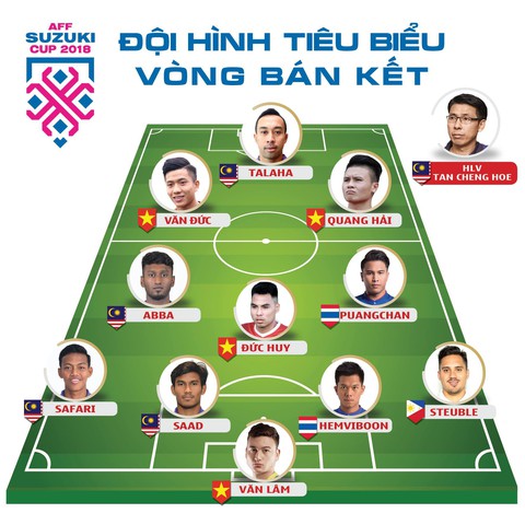 Malaysia trội hơn Việt Nam ở đội hình tiêu biểu vòng bán kết - Ảnh 2. Malaysia trội hơn Việt Nam ở đội hình tiêu biểu vòng bán kết - Ảnh 2.