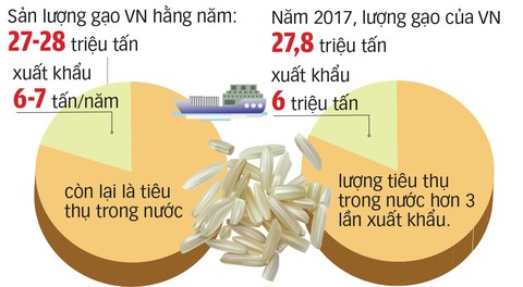 Mặc áo đẹp cho gạo Việt để chinh phục người tiêu dùng - Ảnh 3. Mặc áo đẹp cho gạo Việt để chinh phục người tiêu dùng - Ảnh 3.