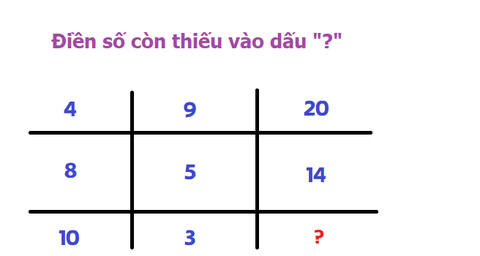 Đầu năm test IQ tập thể dục bộ não - Ảnh 1. Đầu năm test IQ tập thể dục bộ não - Ảnh 1.