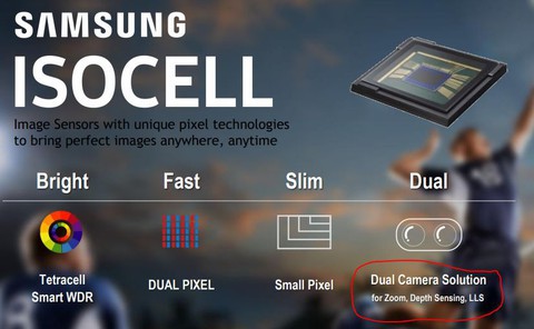 Phần mềm mới của Samsung giúp ‘phổ cập’ camera kép - Ảnh 1. Phần mềm mới của Samsung giúp ‘phổ cập’ camera kép - Ảnh 1.