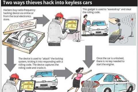 Những kẻ trộm xe hơi tại Malaysia đã ‘hack’ được khóa thông minh - Ảnh 1. Những kẻ trộm xe hơi tại Malaysia đã ‘hack’ được khóa thông minh - Ảnh 1.