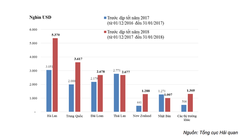 Hàng hóa ngày 30 Tết, chỉ rau củ tăng giá - Ảnh 2. Hàng hóa ngày 30 Tết, chỉ rau củ tăng giá - Ảnh 2.