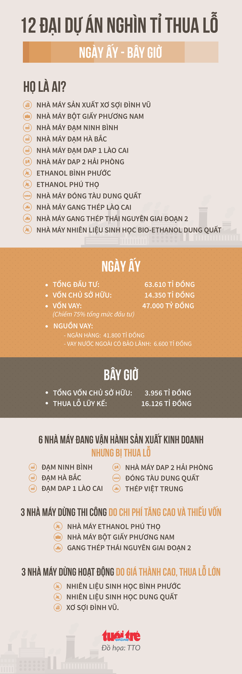 Đạm Ninh Bình cầu cứu, bộ trưởng khuyên phải tự cứu mình - Ảnh 2. Đạm Ninh Bình cầu cứu, bộ trưởng khuyên phải tự cứu mình - Ảnh 2.
