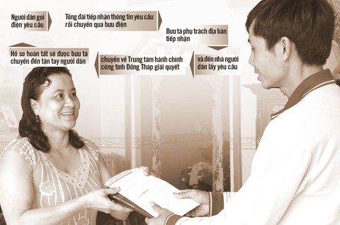 Kết hợp bưu điện, đưa chính quyền đến tận nhà dân - Ảnh 1. Kết hợp bưu điện, đưa chính quyền đến tận nhà dân - Ảnh 1.