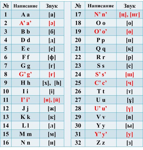Kazakhstan phải sửa bảng cải tiến chữ viết vì bị dân phản ứng - Ảnh 2. Kazakhstan phải sửa bảng cải tiến chữ viết vì bị dân phản ứng - Ảnh 2.