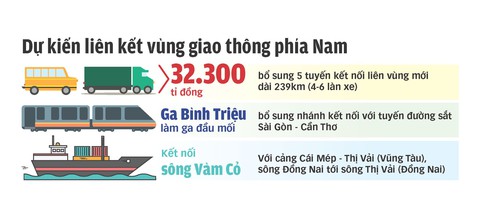 dh_du kien lien ket vung giao thong phia nam_tto dh_du kien lien ket vung giao thong phia nam_tto