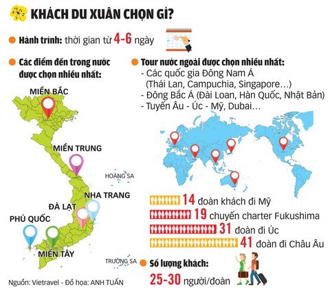 Du xuân rộn rã cả năm lộc đầy - Ảnh 2. Du xuân rộn rã cả năm lộc đầy - Ảnh 2.