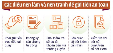 Làm gì để tránh rủi ro khi gửi tiền ngân hàng? - Ảnh 2. Làm gì để tránh rủi ro khi gửi tiền ngân hàng? - Ảnh 2.