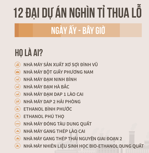 PVN muốn chi tiền giải cứu các đại dự án thua lỗ ngàn tỉ - Ảnh 2. PVN muốn chi tiền giải cứu các đại dự án thua lỗ ngàn tỉ - Ảnh 2.