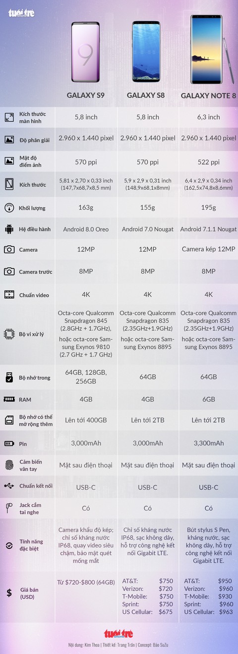 S9 và S9+ có gì trội hơn những điện thoại khác? - Ảnh 2. S9 và S9+ có gì trội hơn những điện thoại khác? - Ảnh 2.