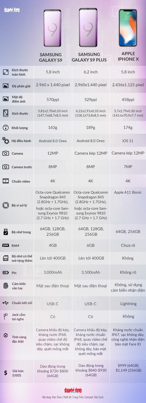 S9 và S9+ có gì trội hơn những điện thoại khác? - Ảnh 3. S9 và S9+ có gì trội hơn những điện thoại khác? - Ảnh 3.