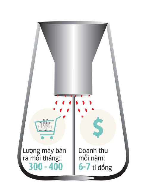 Trai 9X làm máy cho tôm ăn tự động - Ảnh 3. Trai 9X làm máy cho tôm ăn tự động - Ảnh 3.