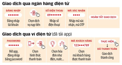 Dùng thẻ, ví điện tử... trả tiền sao cho an toàn? - Ảnh 3. Dùng thẻ, ví điện tử... trả tiền sao cho an toàn? - Ảnh 3.