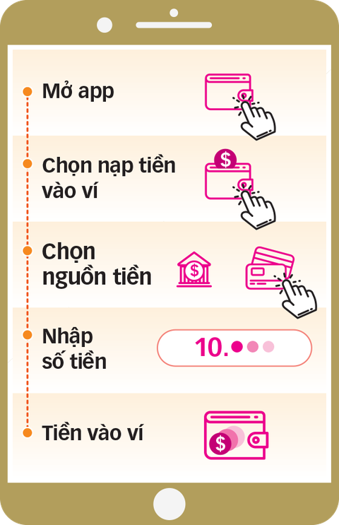 Trả tiền điện, nước, bảo hiểm, mua vé số... bằng ví điện tử - Ảnh 4. Trả tiền điện, nước, bảo hiểm, mua vé số... bằng ví điện tử - Ảnh 4.