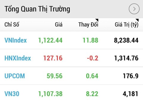 Chứng khoán đang khởi sắc nhờ vốn ngoại - Ảnh 1. Chứng khoán đang khởi sắc nhờ vốn ngoại - Ảnh 1.